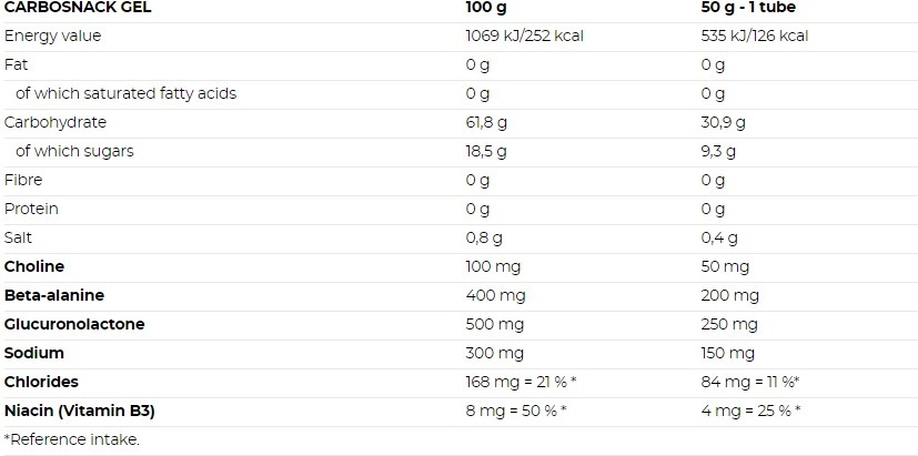 Nutrend гель в тубе carbosnack with caffeine