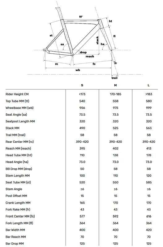 Велосипед трек BMC Trackmachine AL One (black - white)