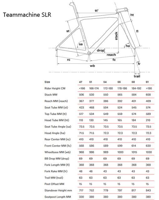 Велосипед шоссе BMC Teammachine SLR TREE Shimano 105 Di2 12sp (neon red)