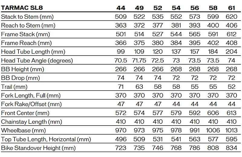 Рама шоссе Specialized Tarmac SL8 (Gloss Dune White - Black Pearl Over Ashen)