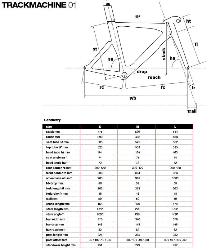 Рама трек BMC Trackmachine 01