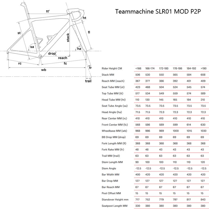 Рама шоссе BMC Teammachine SLR01 MOD (carbon-white)