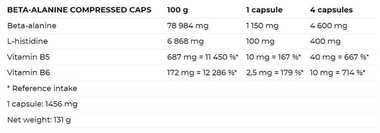 Nutrend BETA-ALANINE