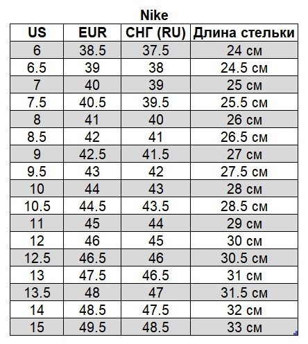 Nike кроссовки мужские AIR ZOOM RIVAL FLY 3